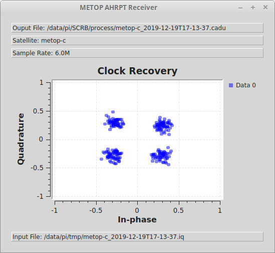 AHRPT Signal Constellation metop signal constellation