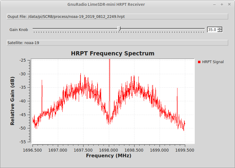HRPT Signal FFT HRPT signal FFT